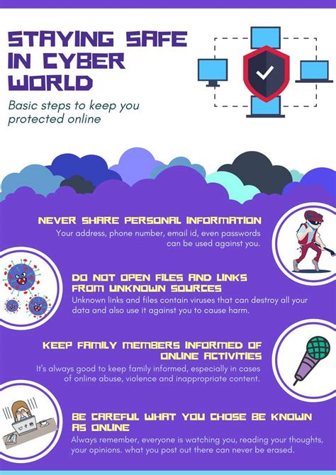 A cybersafety poster to help the students understand correct online behavior. Elementry School "Cyber Safety" Poster | Freelancer