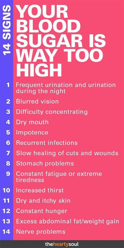 High Blood Sugar Symptoms 14 Signs Showing That Your Blood Sugar Is