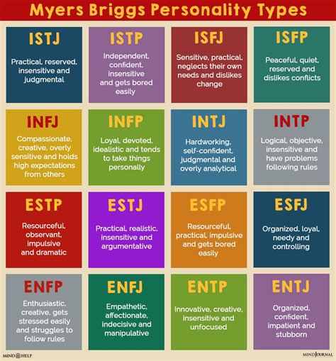 Myersbriggs Type Indicator Mbti Personality Type Chart Mbti Porn Sex Picture