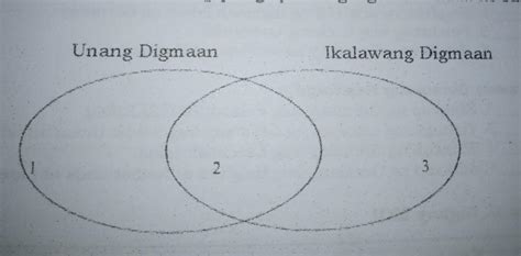 Suriin Gawain Venn Diagram Panuto Sa Bilang Na At Ibigay Ang