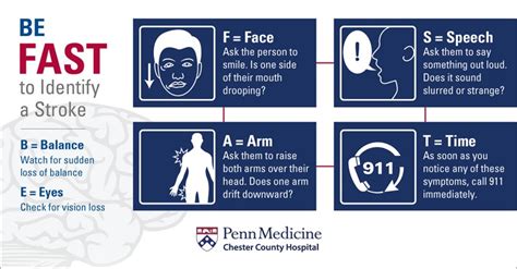 Stroke In Women Vs Stroke In Men Whats Different And Whats The Same Chester County