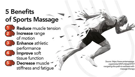 Benefits Of Sports Massage Therapy Metro Physio