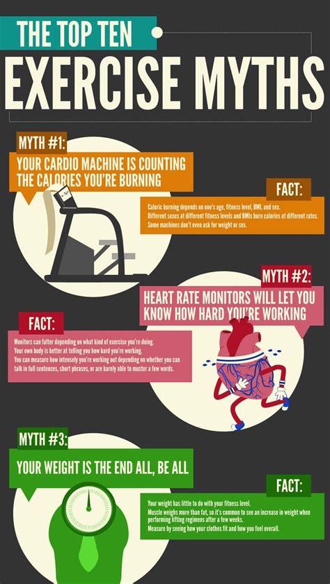 Fitneass Top 10 Exercise Myths And Facts Infographic