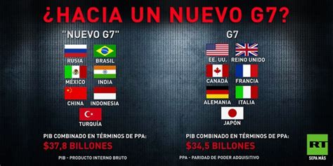 A continuación se encuentra una lista de países que están separados por una distancia igual o similar a la que hay entre japón y bélgica. ¿Hacia un 'nuevo G7' más poderoso con Brasil, México ...