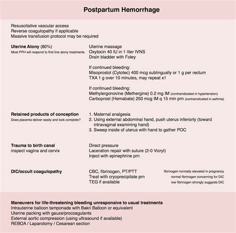 Postpartum Hemorrhage Differential Diagnosis And Grepmed