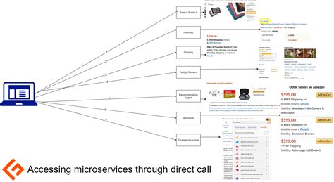14 Open Source and Managed API Gateway for Modern Applications