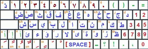 Arabic Keyboard Learn101org