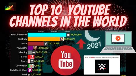 Top 10 Youtube Channels In The World 2021 Youtube