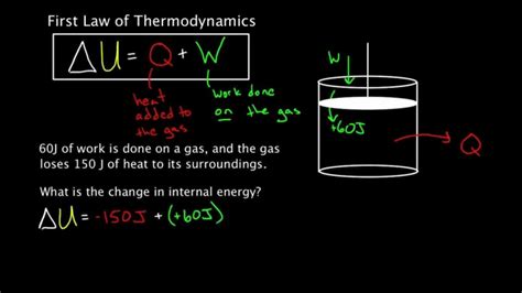 Thermodynamics Second Law Examples Liam Madana