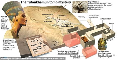 Scans Prove No Hidden Burial Chambers In King Tutankhamuns Tomb