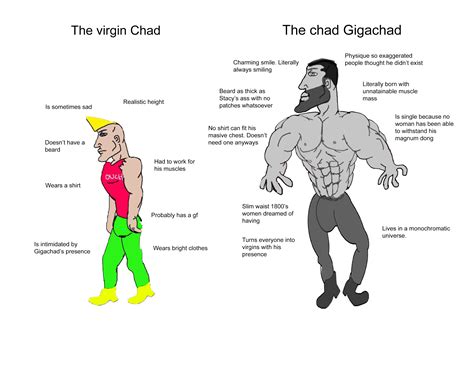 Virgin Chad Vs Chad Gigachad Rvirginvschad
