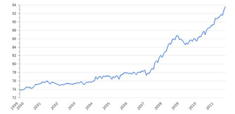 International monetary fund, international financial statistics and data files. Singapore Inflation Rate 2020 | Consumer Price Index ...