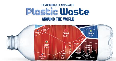 Visualizing Mismanaged Plastic Waste By Country Ro Science