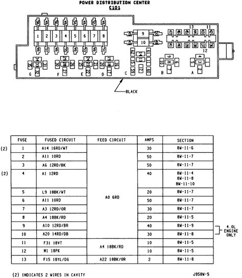 Decoding The 2013 Jeep Wrangler Fuse Diagram A Comprehensive Guide