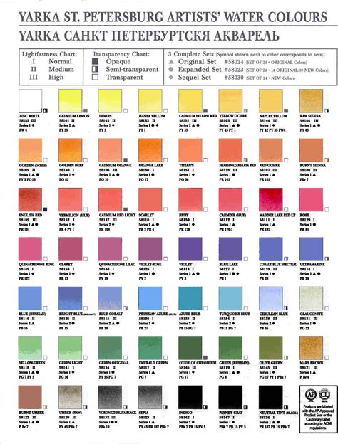 I simply got tired of meaningless color names like harlequin, dizzy lizzy and popstar. Yarka watercolor chart