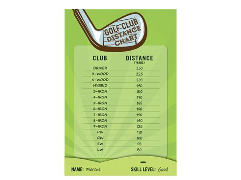 Golf Club Distance Chart Template
