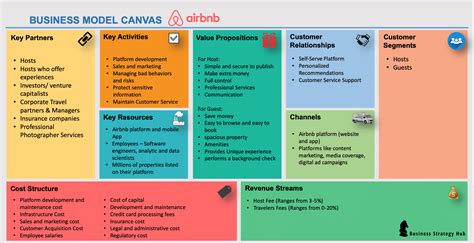 Airbnb Business Model Canvas Example Slidemodel My XXX Hot Girl