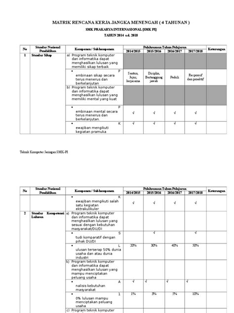 4 untuk laporan individu pengisian form a untuk laporan individu form a adalah form untuk mencatat hasil penilaian asesor secara individual berdasarkan isian instrumen akreditasi oleh sekolah/madrasah dibandingkan dengan hasil visitasi asesor. Contoh Program Kerja Kepala Sekolah Smk Teknologi ...