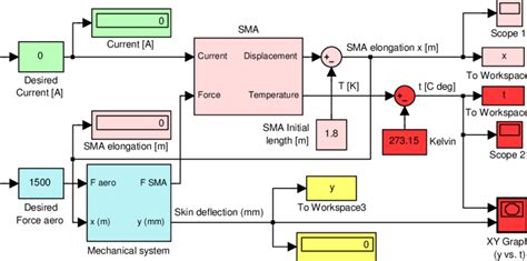 Sma Actuators Matlabsimulink Simulation Model Download Scientific