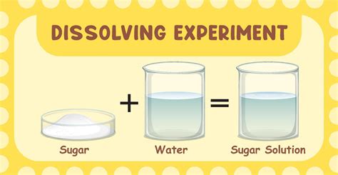 Dissolving Science Experiment With Sugar Dissolve In Water 3188660