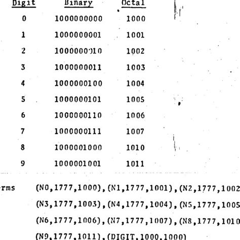 Dec Imal Binary Octal Conversion Download Table