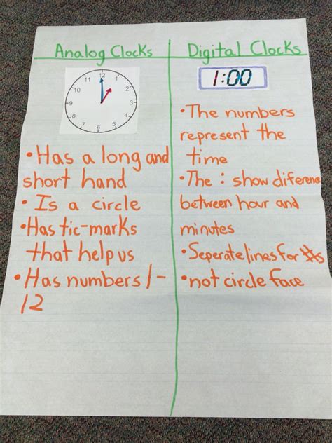 digital vs analog clocks for 1st grade 1st grade activities math lessons telling time activities
