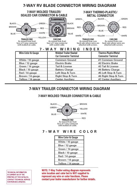 Wiring Diagram For 5th Wheel Trailer Wiring Digital And Schematic