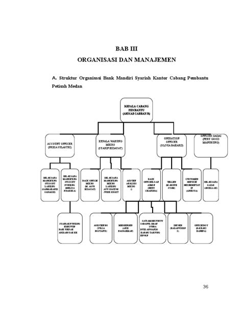24 Struktur Organisasi Bank Bri Pusat Info Uang Online
