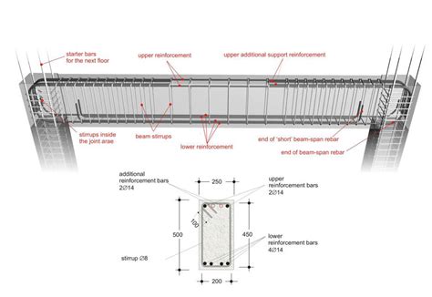 Continuous Beam Reinforcement Details New Images Beam Images And