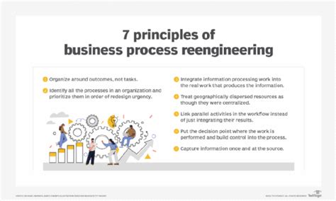 What Is Business Process Reengineering Definition From Techtarget