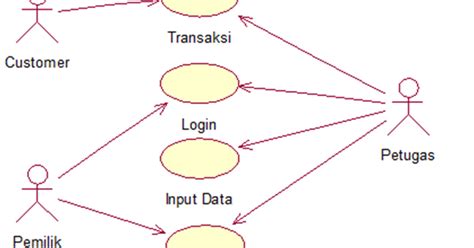 Contoh Use Case Diagram Aplikasi Penjualan Buku Imagesee