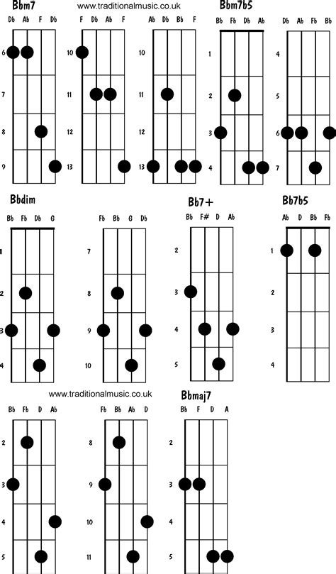 Mandolin Chords Advanced Bbm7 Bbm7b5 Bbdim Bb7 Bb7b5 Bbmaj7