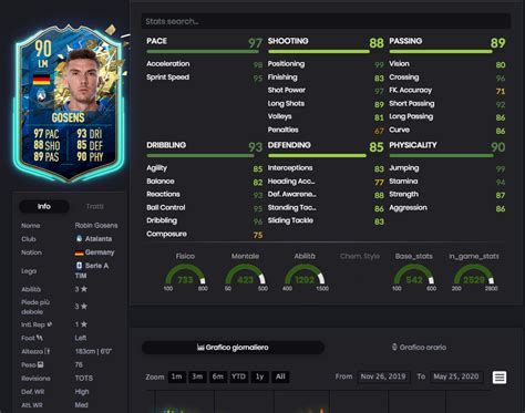 He is 26 years old from germany and playing for atalanta in the serie a tim. FIFA 20: SBC GOSENS TOTSSF SERIE A TIM | FUTXFAN