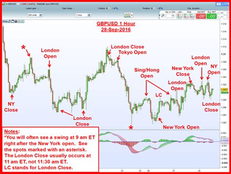 Forex Trading Techniques The Ultimate Three Strategies How To Crush