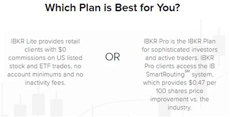 Interactive Brokers Vs Fidelity Broker Comparison For 2021