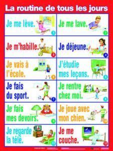Blog de ANTONIO | Teaching french, Basic french words, French teaching ...