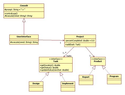 31 What Does The Following Uml Diagram Entry Mean Wiring Diagram