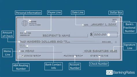 Find The Account And Routing Number On A Check Gobankingrates
