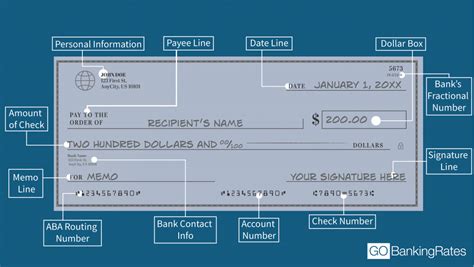 Ielts reading test is respectively to check english reading skill for either general or academic. How To Read a Check: Illustrated Guide to the Parts of a ...