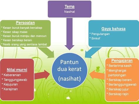 Gunung daik bercabang tiga, (b). PANTUN DUA KERAT ( NASIHAT ) OLEH : MD ALI BACHIK