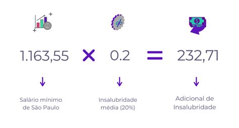 Insalubridade E Periculosidade Como Funcionam Esses Adicionais