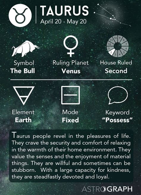 Taurus Zodiac Sign Learning Astrology Zodiac Signs Taurus Taurus