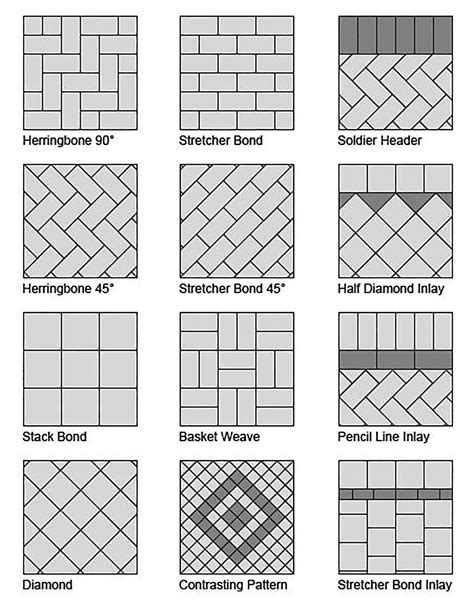Smart Diy Bricklaying Design Ideas Engineering Discoveries Paving