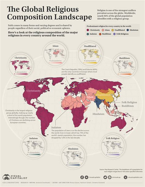 Mapas Detallados De Las Religiones En El Mundo Según El Pew El