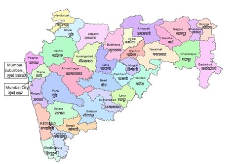 Maharashtra District Portal