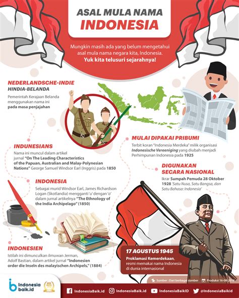 Sejarah Kelas X Asal Usul Nama Indonesia Riset
