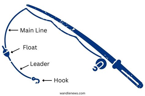 Do You Need A Leader With A Spinning Rod Fishhuntgear