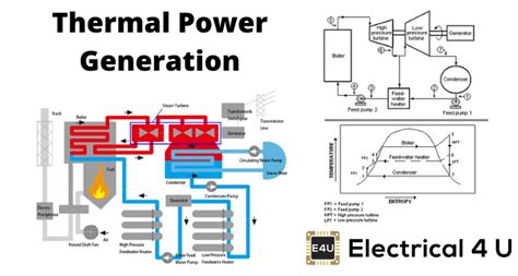 Thermal Power Generation Plant Or Thermal Power Station Electrical4u
