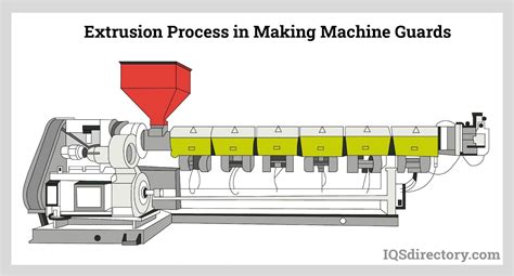 Machine Guards Types Applications Benefits And Design