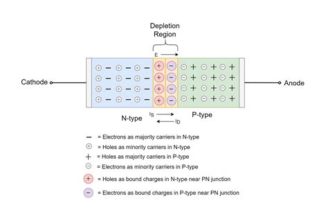 Pn Junction Theory Electronics
